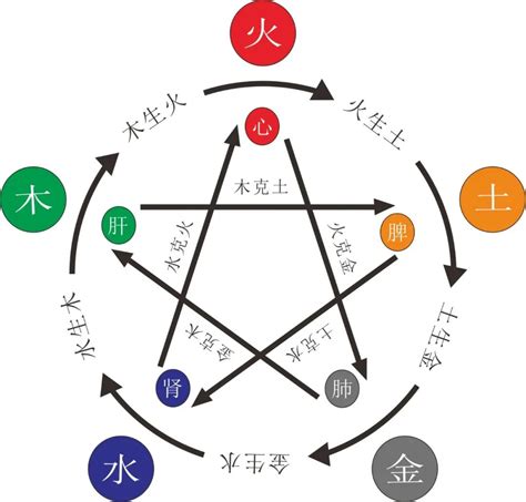 火旺缺木|五行八字缺少木和火 (八字木多的人要注意什么)